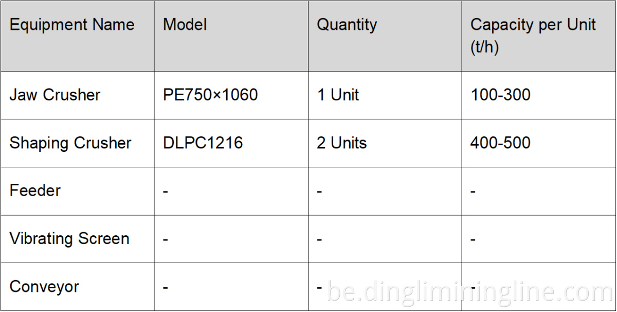 Jaw Crusher Basalt Stone Line